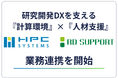 ＲＤサポートとHPCシステムズが業務提携