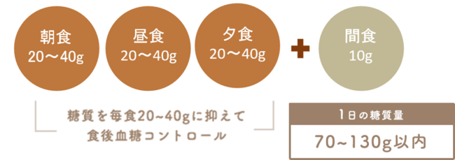 おいしさと糖質オフ 1を両立する Sunao から新商品が登場アイスシリーズ 2はおいしさそのまま さらに糖質オフ 江崎グリコ株式会社のプレスリリース