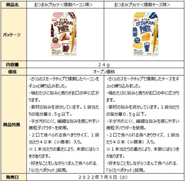 おうちでホッと一息、イマドキのお酒の楽しみ方“ゆる飲み専用のおつまみスナック！「おつまみプリッツ＜燻製ベーコン味 ＞＜燻製チーズ 味＞ 」７月 ５  日（火）より新発売｜江崎グリコ株式会社のプレスリリース