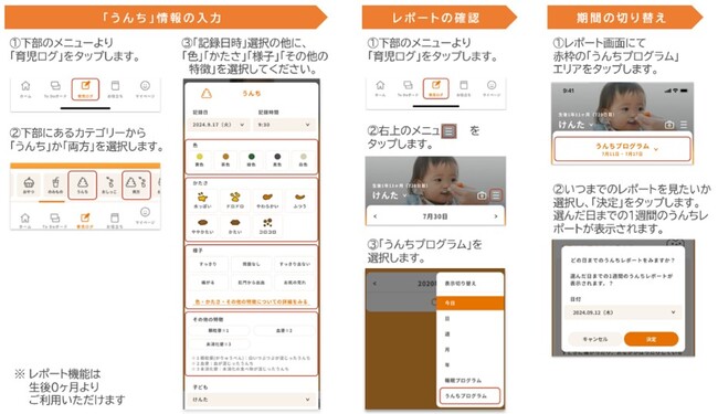 うんちサポートプログラム使用イメージ