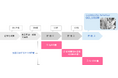 3つの免疫評価から最有力の乳酸菌を発見 Lactobacillus helveticus GCL1815株
