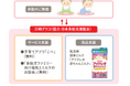 双子や三つ子などの多胎児家庭を支援乳児用液体ミルク「アイクレオ 赤ちゃんミルク」の購入補助支援、6年目へ