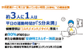 【世界肥満デーに考える動いていない時間（安静時）の健康意識】約３人に１人は平日の運動時間が５分未満 健康習慣はコスパ・メンパ・タイパ重視 約90％が知らない新たな健康指標「安静時エネルギー消費」とは？