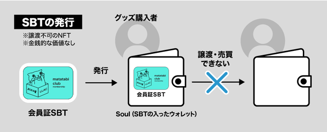 SBTの概要 SBTの概要
