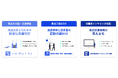 NFTやコンソーシアムブロックチェーンに替わるWeb3.0データベース「DxHyve（デックスハイブ）」の実証実験開始