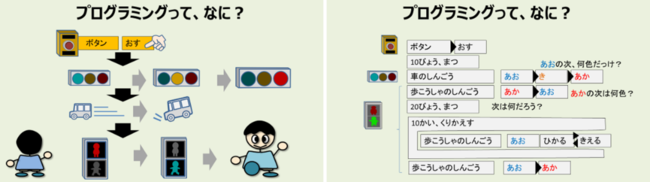 オリエンテーションでの基礎学習サンプル オリエンテーションでの基礎学習サンプル