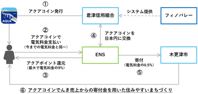 断熱展2020〜持続可能な暮らしに向かう、暖かい家〜