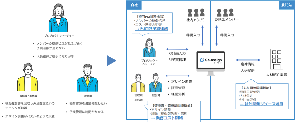 タスクを省略しても スケジュール短縮につながるとは限らない 品質を維持しつつ 高速にプロジェクトを進める4つのポイント リクルート事例に見るエンジニアとしての価値の高め方 2 1 2 ページ It
