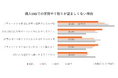 アルバイト先とのSNS交換に抵抗感42%　アルバイト従業員の「つながらない権利の侵害」へ不安も
