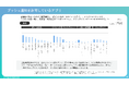 20代の半数が金融アプリのプッシュ通知を受信 小売など業種別の受信率の高いアプリランキングも公開