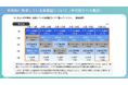 アプリ会員証でのネガティブ体験、8割が経験。利用機会増に伴いユーザー体験における課題が浮き彫りに
