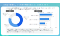 最新調査：店舗の会員証、前年比で最も急増した「レジ前のトラブル」とは？