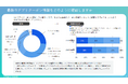 お誕生日クーポンの意外な効果が明らかに。最新アプリクーポンに関する調査