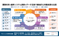Oracle Fusion Cloud Applicationsパートナーとして「業務改革×基幹システム刷新×データ活用」の統合支援を本格開始