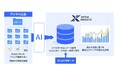 スイッチメディア、AIデータプラットフォームとして「クロスメディアインサイト」を刷新。生成AIにより、分断されたテレビ×デジタル広告データを資産化しデータドリブンな経営を加速