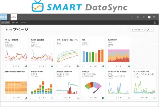 テレビ視聴データをbiツール等と連携する Smart Datasync サービス開始 スイッチ メディア ラボのプレスリリース