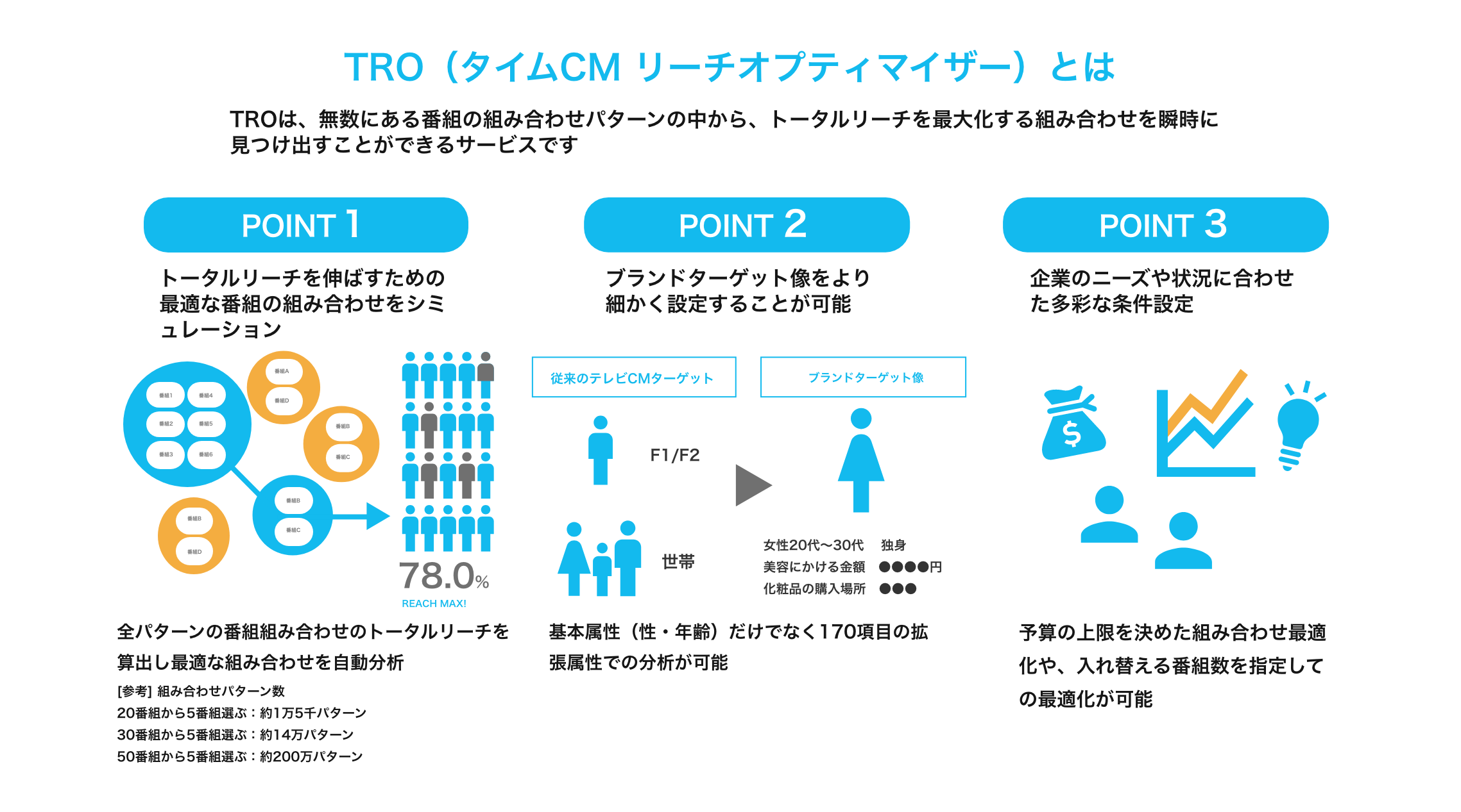 タイムcmの継続 入れ替えの根拠に 番組の最適な組み合わせをシミュレーションする Tro タイムcm リーチ オプティマイザー 提供開始 スイッチ メディア ラボのプレスリリース