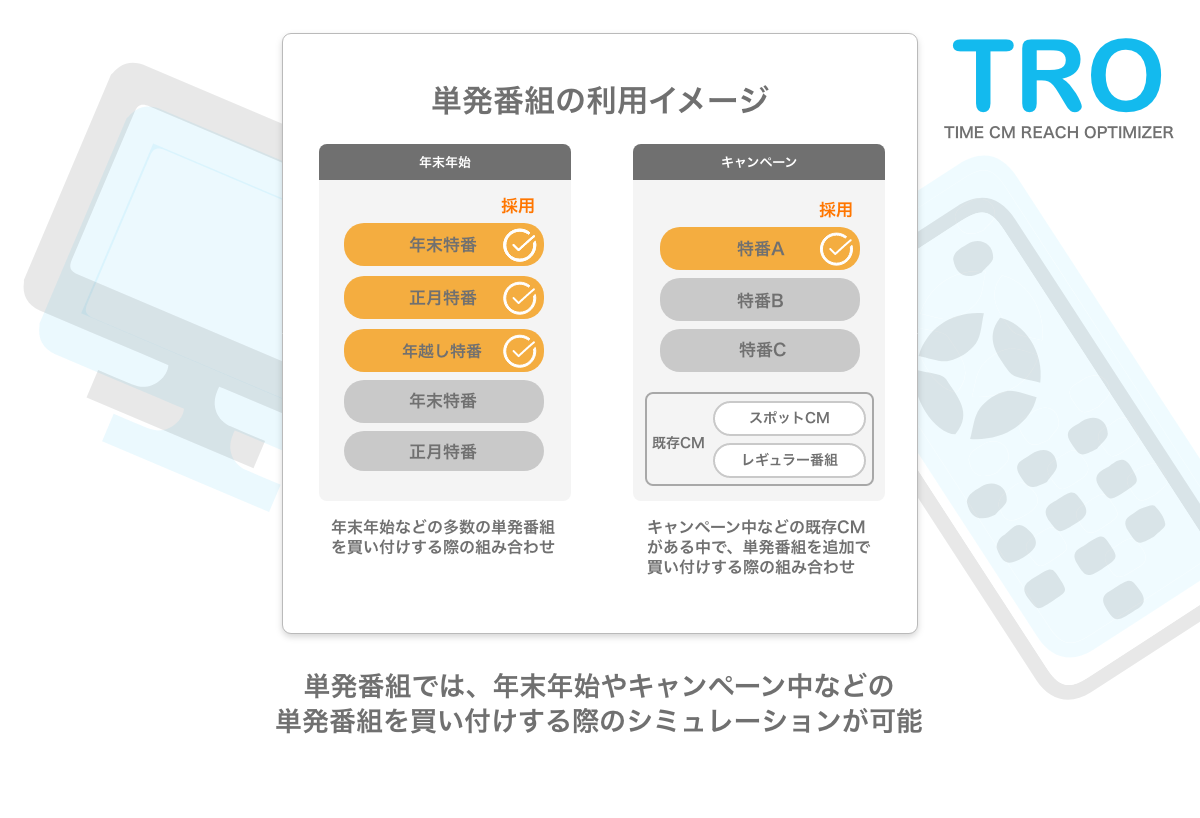 年末特番商戦へ向けてtroが機能拡充 単発番組を加えたトータルリーチ最適化分析が可能に スイッチ メディア ラボのプレスリリース