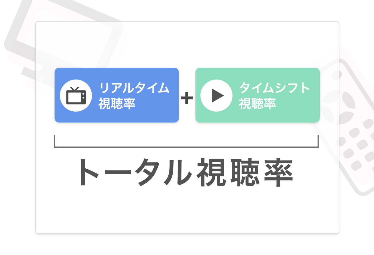 録画番組のタイムシフト視聴を考慮したトータル視聴率の提供を開始 スイッチメディアのプレスリリース