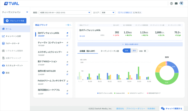 TVALは競合を含めたテレビCMの実績を確認可能（※有料プランのホーム画面のイメージ）