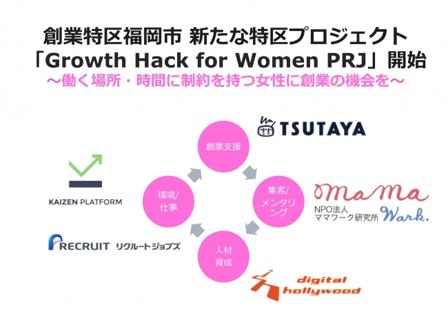 「Growth Hack for Women」プロジェクト　スキーム図