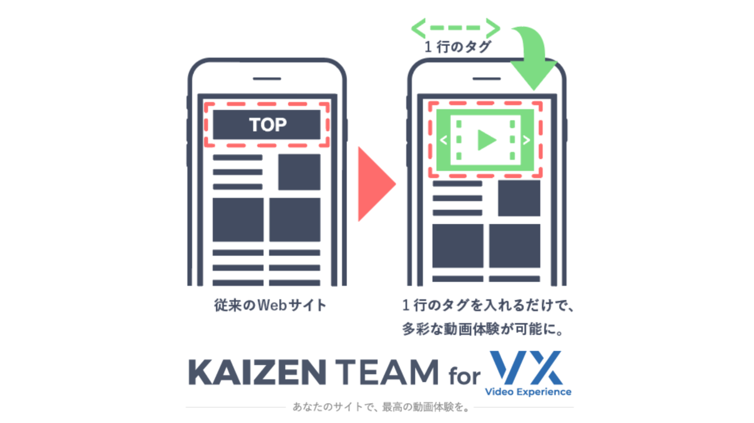 Kaizen Platform Kaizen Team For Video Experience をリリース Webサイトに1行のタグを入れる だけで 多彩な動画体験を提供可能に 株式会社kaizen Platformのプレスリリース