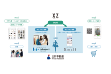 自動コーディネート提案アプリ Xz クローゼット が メンズ版のコーデ提案サービスを開始 株式会社standing Ovationのプレスリリース