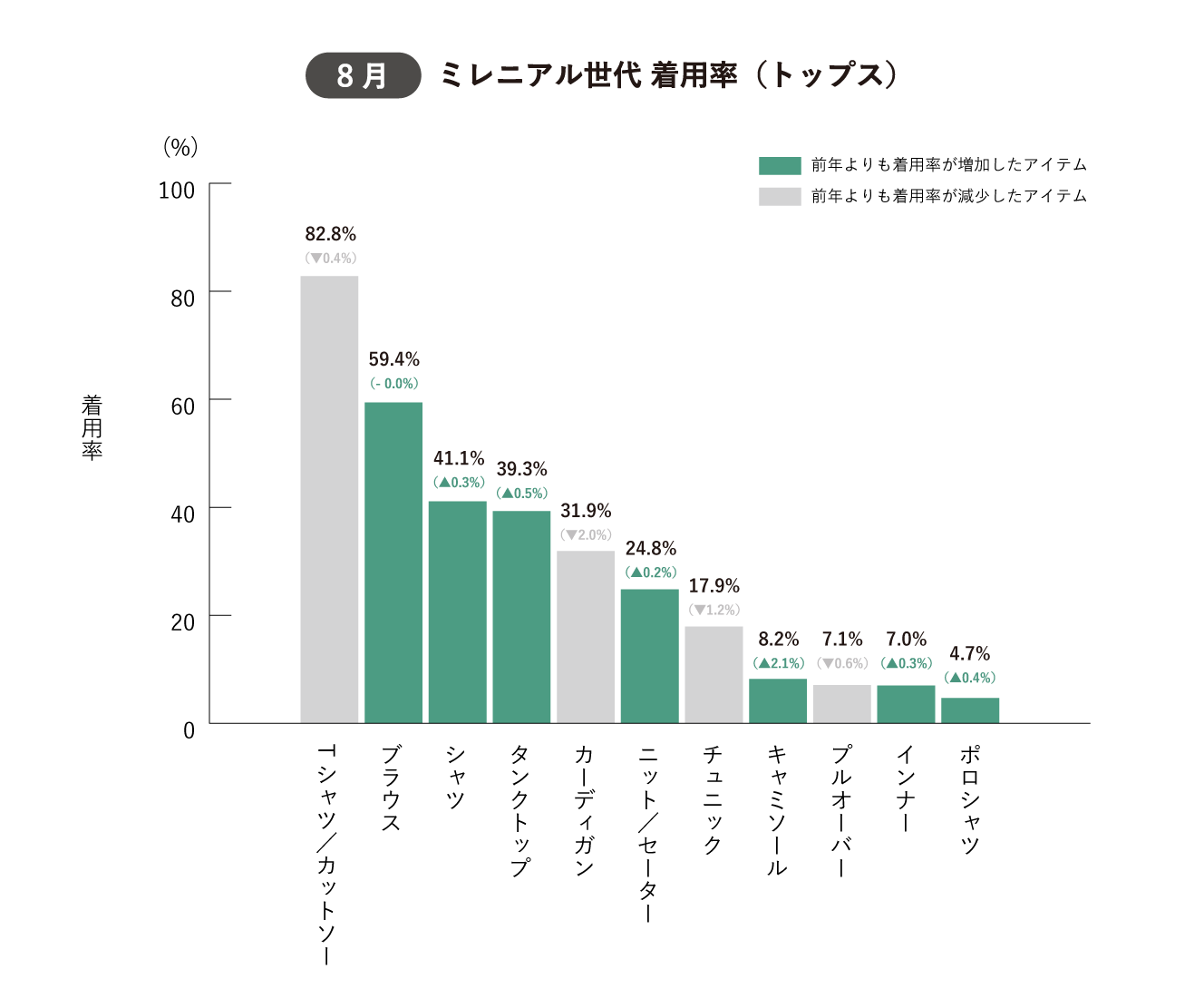 Z・ミレニアル世代年次調査2023 | Z世代 世界進出どう思うか – QBLHR