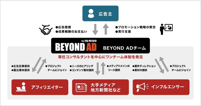 BEYOND ADプロジェクトチーム