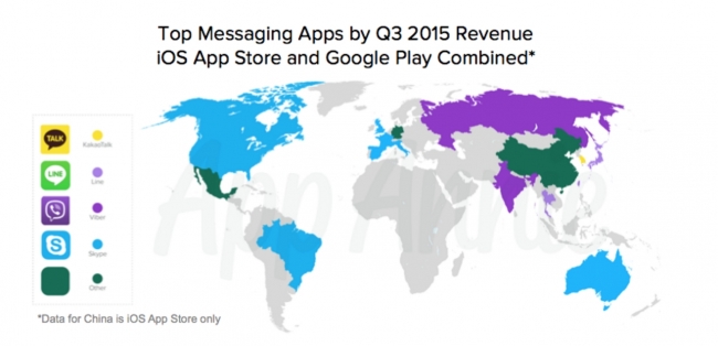 2015年第3四半期の月間アクティブユーザー数（MAU）トップメッセージングアプリ