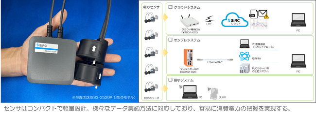 消費電力の把握容易