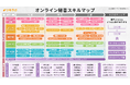 リモラボ、「オンライン秘書スキルマップ2025年版」を公開