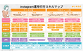 リモラボ、「Instagram運用代行スキルマップ2025年版」を公開