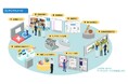 自治体における図書館DX　「図書館デジタルエントランス」をリリース