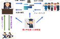 企業理念の継承とリクルート支援を強化するAIサービス「社長・会社ボット」販売開始のお知らせ