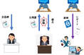 【企画・戦略AI/執筆AI】企業の企画・戦略立案、執筆活動をAIで支援する新システム「企画・戦略AI/書籍・レポート執筆AI」販売開始のお知らせ