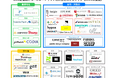 BtoB企業向けコーポレートサイト制作会社カオスマップ【2025年度版】