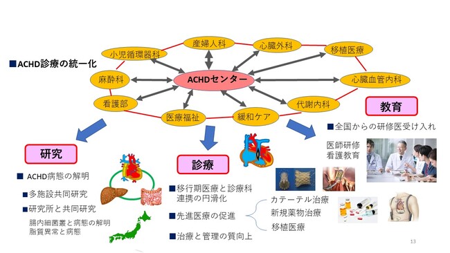 成人先天性心疾患センター 成人先天性心疾患センター
