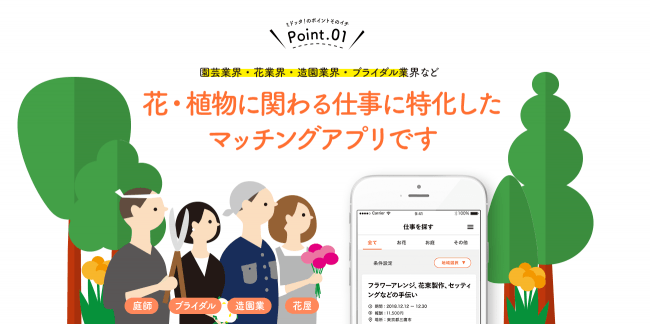 日本初 花 植物に関わる仕事のマッチングアプリ ミドッタ をリリース ストロボライトのプレスリリース