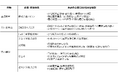 水素利活用ビジネスモデルの成立性を検討するNEDO調査事業に採択～ 水素ステーション向けオンサイト水素製造モデルの実現可能性調査 ～