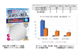 高機能抗菌めっき技術「KENIFINE™(ケニファイン)」のボウフラ抑制効果について