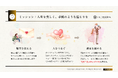 1本2万円台~ショート動画広告制作「ショート動画屋さん」運営の株式会社美手紙、創業以来3期連続で黒字達成