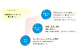 【CDエナジー】 「Vision.2040」を策定