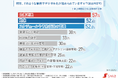 デジタル化で業務効率が30%以上改善!デジタル化成功の鍵とは?