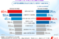 【建設業・製造業の管理職に調査】7割以上が属人化している業務があると回答!属人化が起こっている原因は共通して「人材不足」が1位に