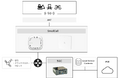 ISL Networks、赤坂にローカル5Gラボを開設。実機デモや接続検証を通じて企業の5G導入にあたっての疑問や不明点解消を無償サポート