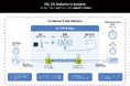 5GエキスパートのISL Networks、Qualcomm社Snapdragon X72 Modemを採用した世界初の産業向け3GPP準拠5G-TSNシステムをリリース