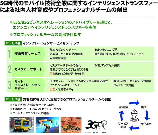 社内人材育成やプロフェッショナルチームの創出支援