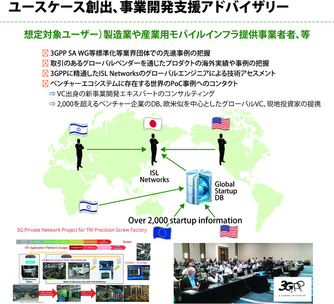 ユースケース創出、事業開発支援