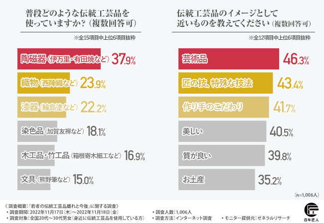 うたコン 爆笑問題